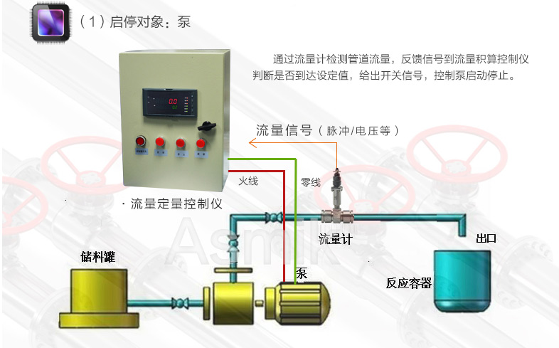米科定量控制系統
