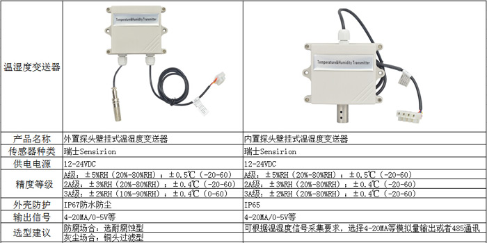 米科MIK-THT壁掛式溫濕度變送器技術參數