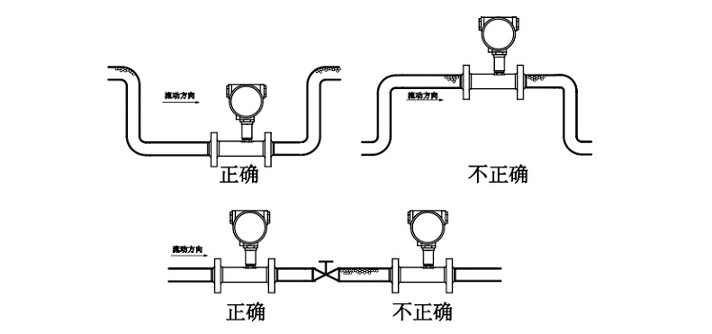 米科LWGY-MIK 液體渦輪流量計(jì)安裝