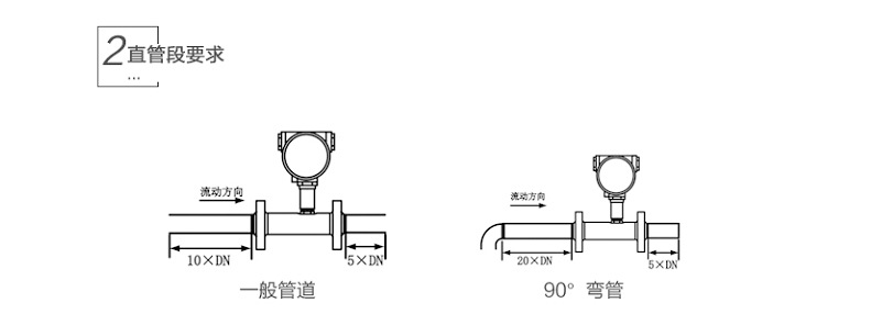 米科LWGY-MIK 液體渦輪流量計(jì)直管段要求