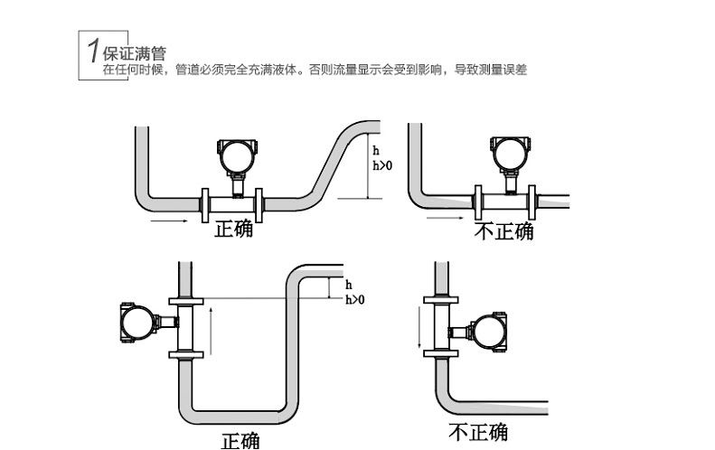 米科LWGY-MIK 液體渦輪流量計(jì)安裝保證滿管