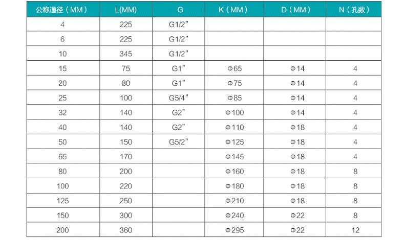 米科LWGY-MIK 液體渦輪流量計(jì)通經(jīng)