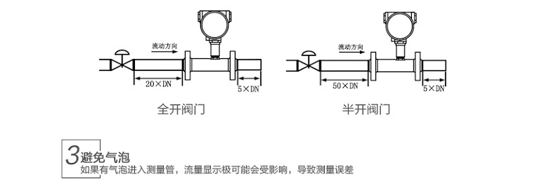 米科LWGY-MIK 液體渦輪流量計(jì)安裝