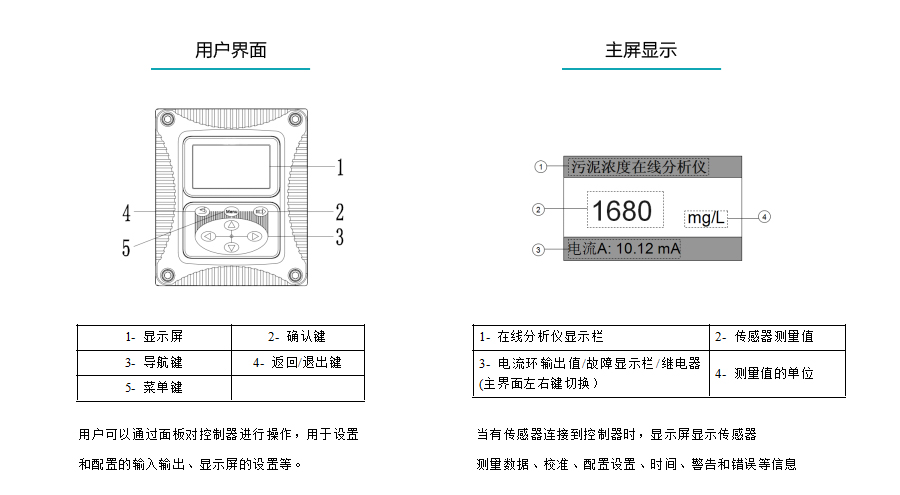 米科MIK-PSS200在線污泥濃度計用戶界面