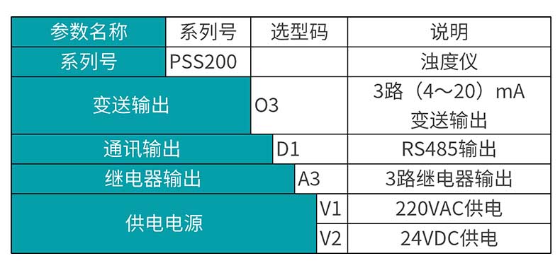 米科MIK-PSS200在線污泥濃度計產品選型表