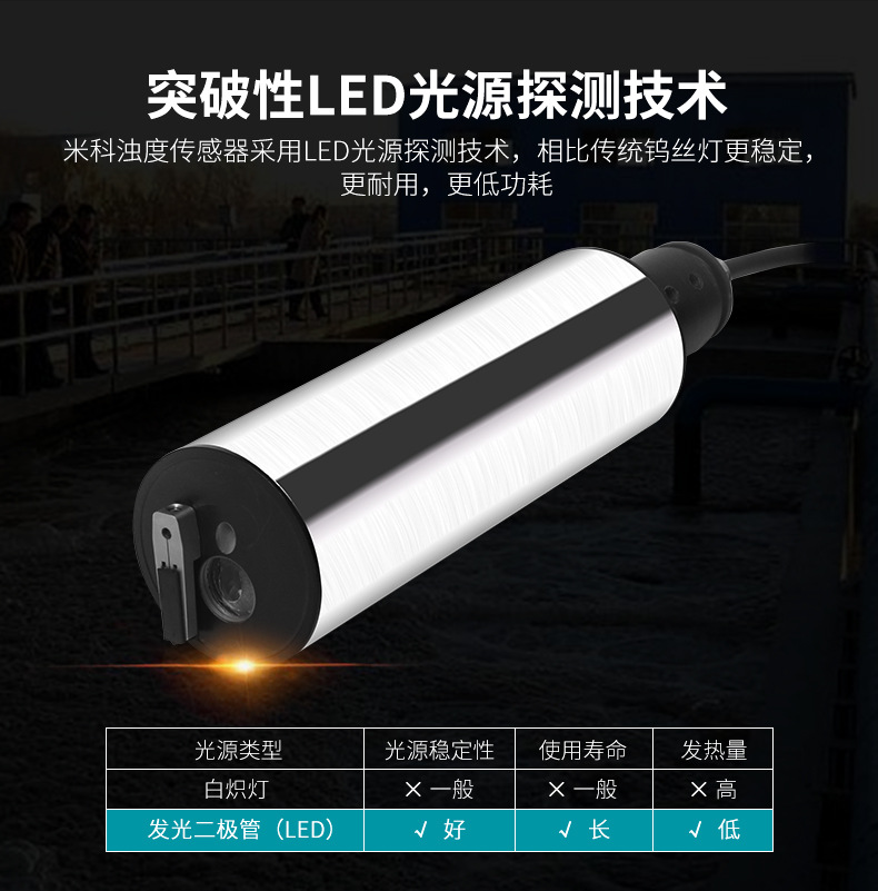 米科MIK-PSS100在線污泥濃度計突破性LED光源技術(shù)