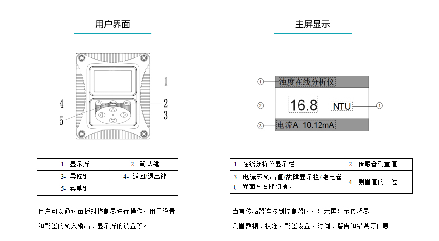 米科MIK-PTU200在線濁度檢測儀用戶界面